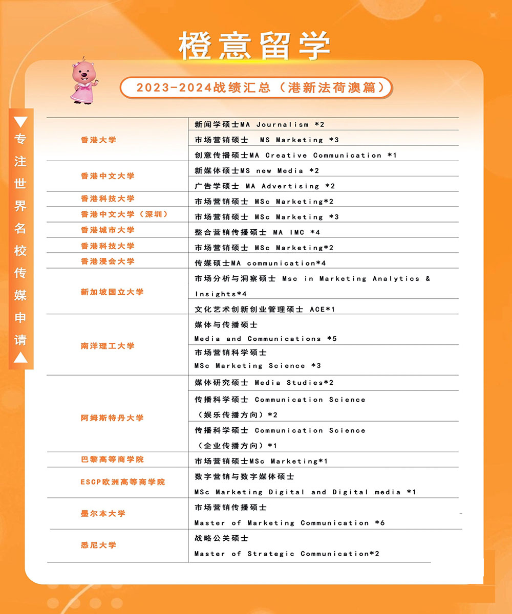 上海橙意满元学员最新录取院校一览